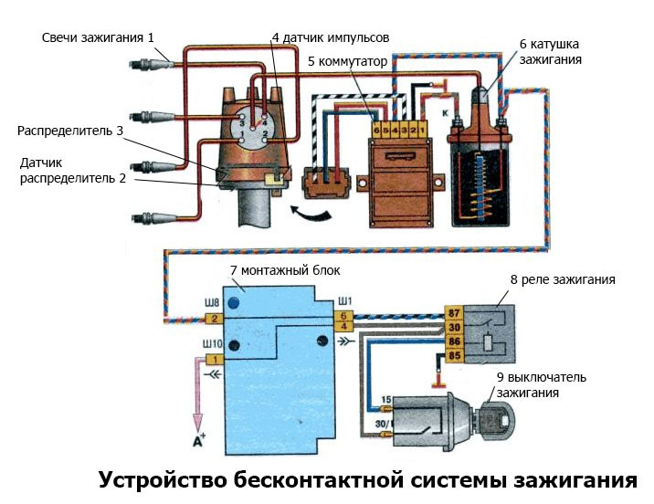 Схема подключения бесконтактного зажигания на ваз 2106