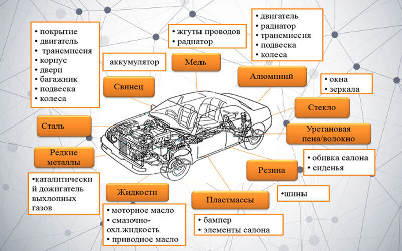 Части автомобиля в картинках